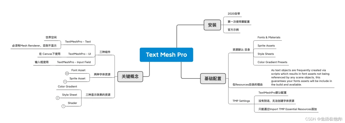 Unity的TextMeshPro学习笔记_第一次启动